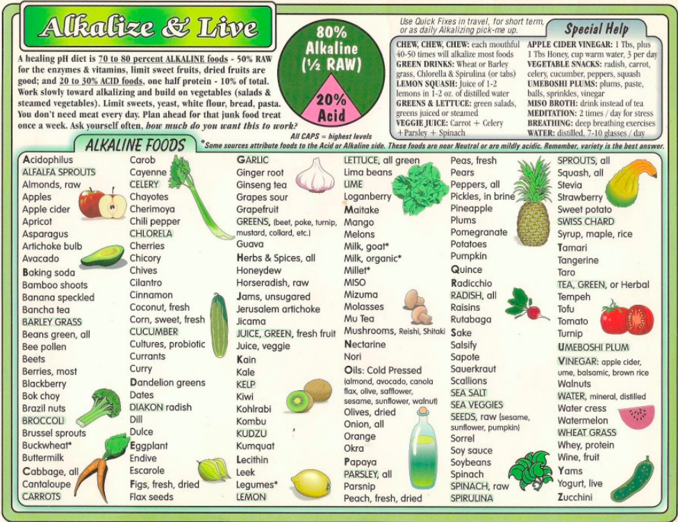 Alkalize+and+Live.+Alkaline+foods+are+the+best+way+to+maintain+optimum+health+and+the+best+form+of+cancer+prevention.png