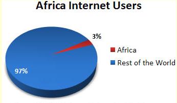 africa_internet.jpg